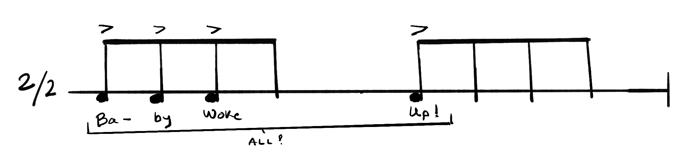 Notation for Baby Woke Up, Shout.