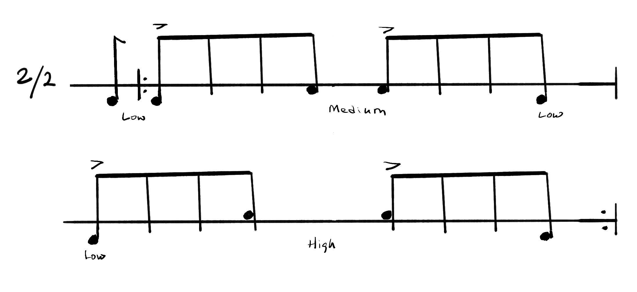 Notation for Baby Woke Up, Surdos parts.