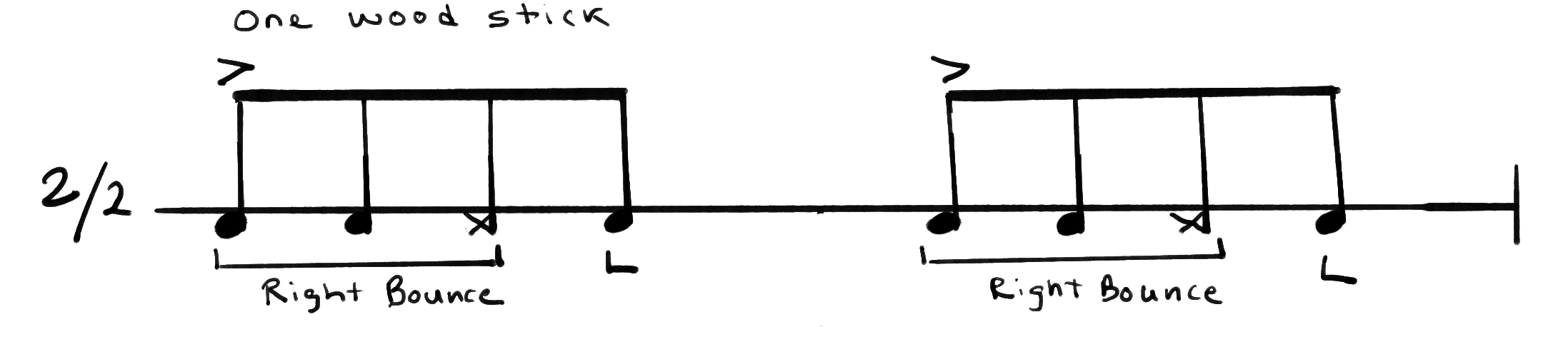 Notation for Slow Samba, Repenique part.