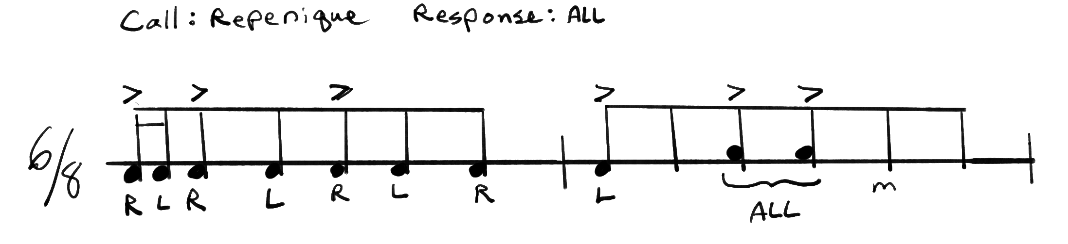 Notation for Makumba, Break (a).
