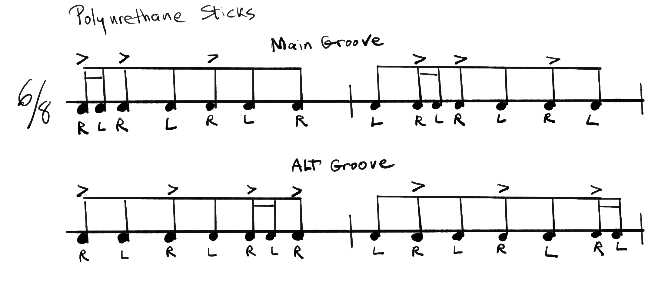 Notation for Makumba, Repenique part.