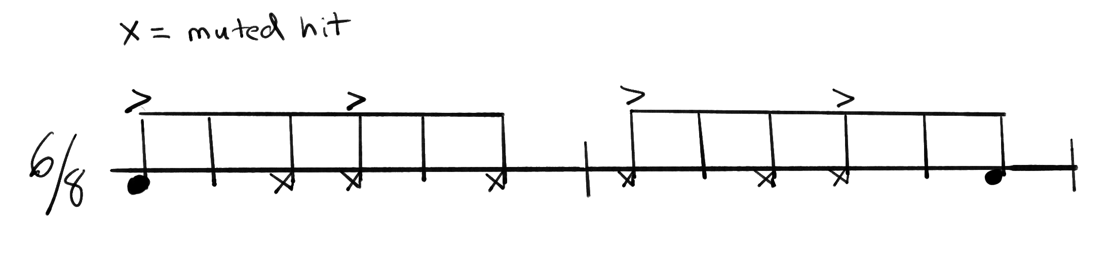 Notation for Makumba, Surdo 1 (high) part.