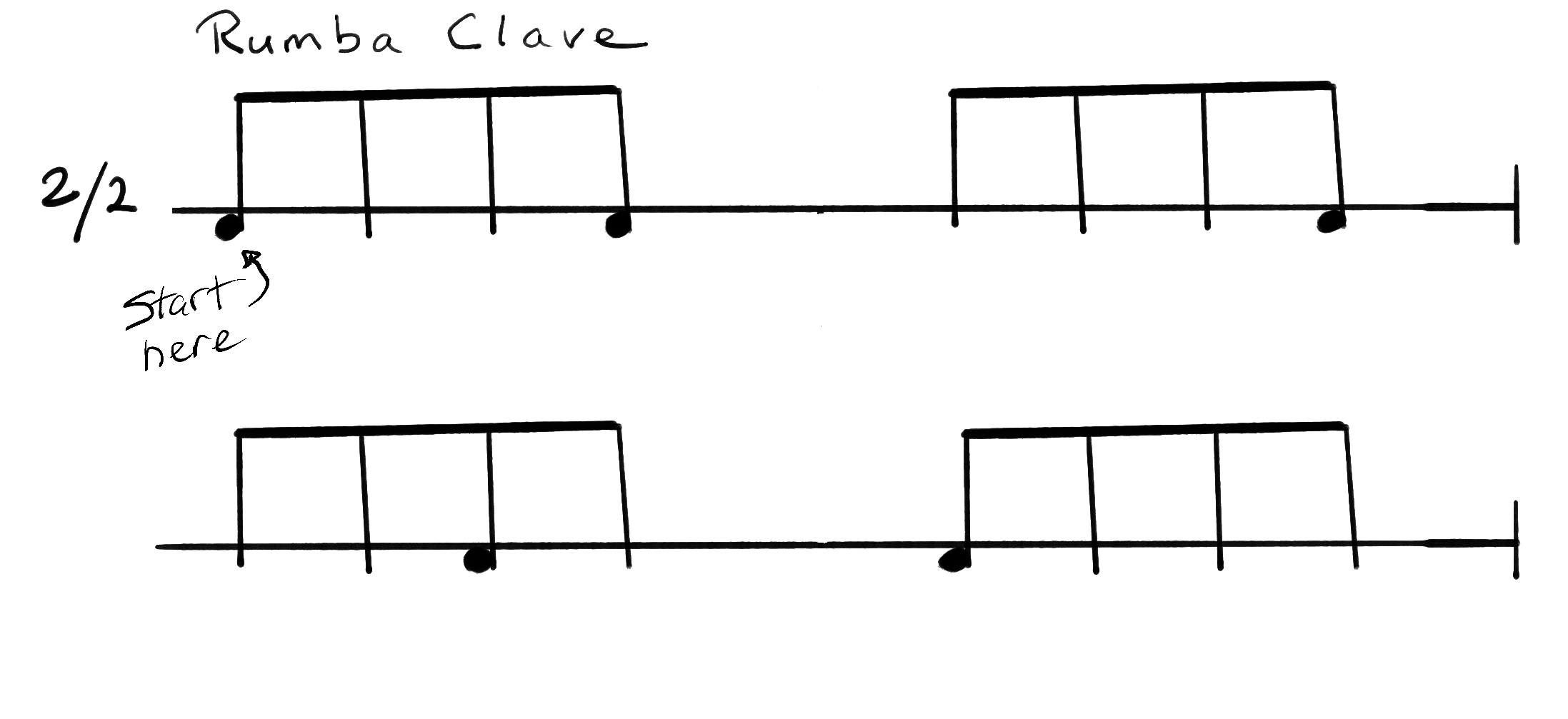 Notation for Mozambique, Flat Bell part.