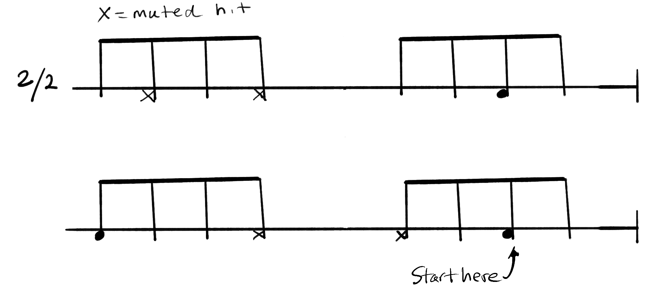 Notation for Mozambique, Surdo 2 part.