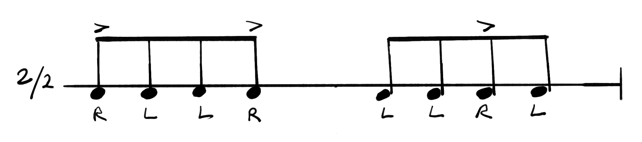 Notation for AfroSamba, Caixa part.