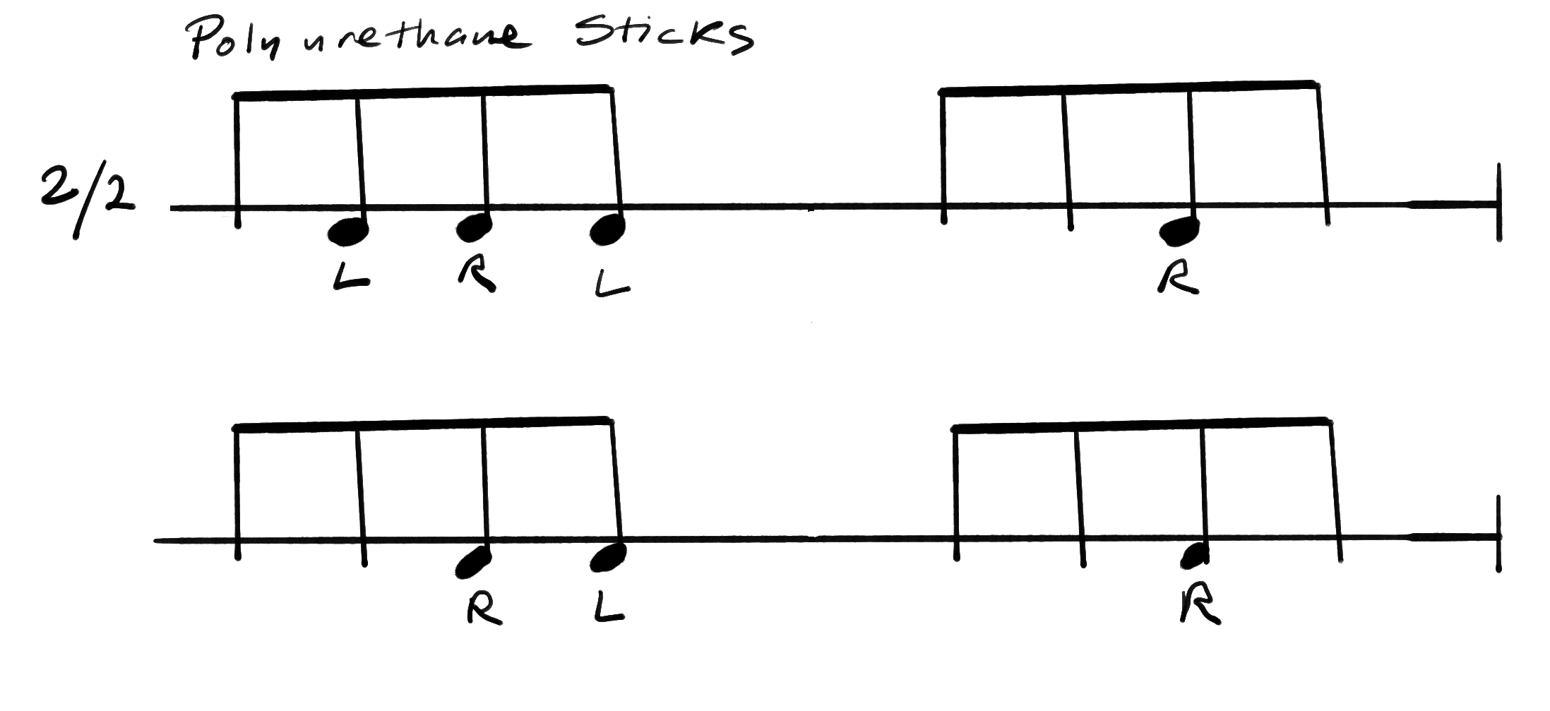 Notation for AfroSamba, Repenique part.