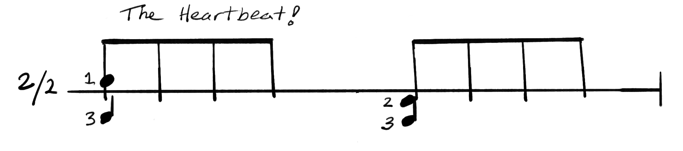 Notation for AfroSamba, Surdos 1, 2 & 3 parts.