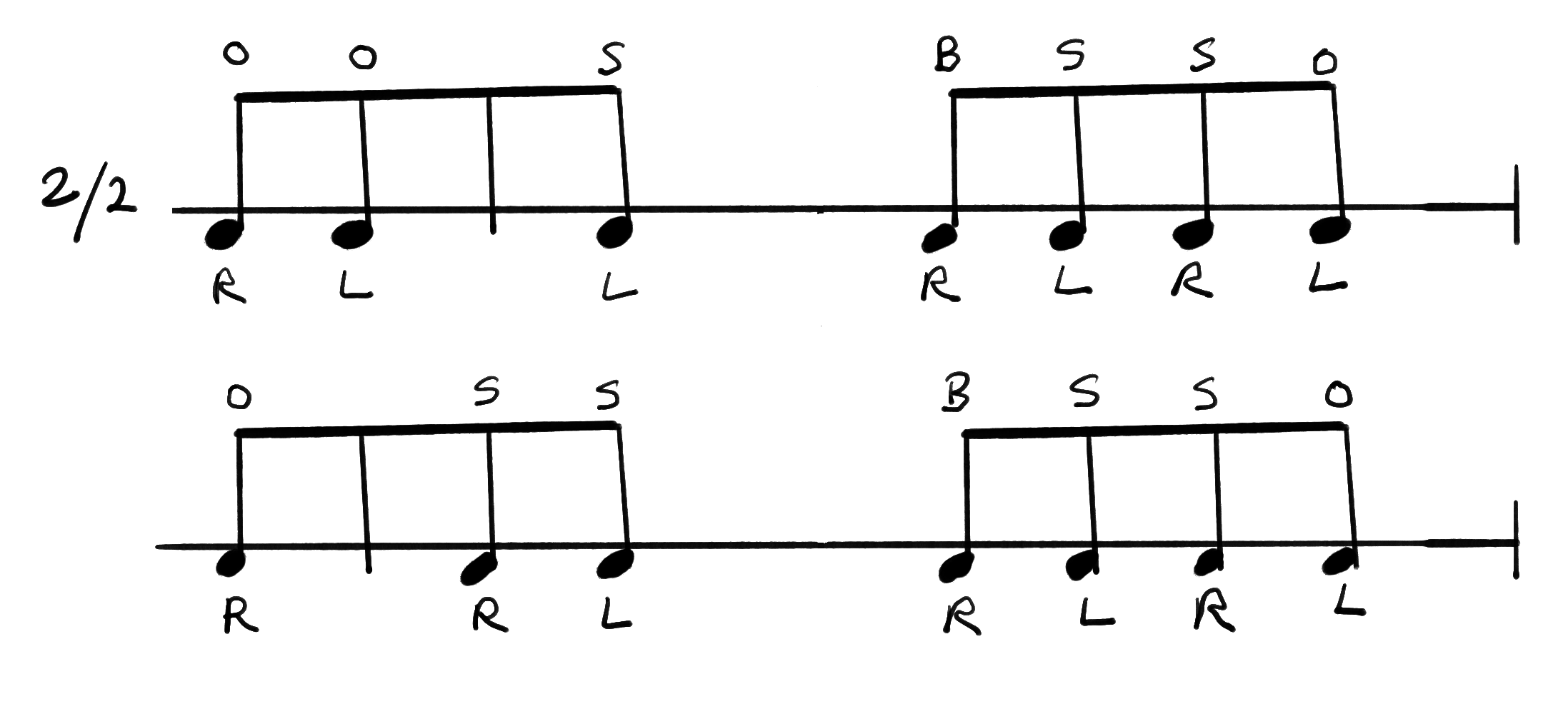 Notation for AfroSamba, Timbal part.