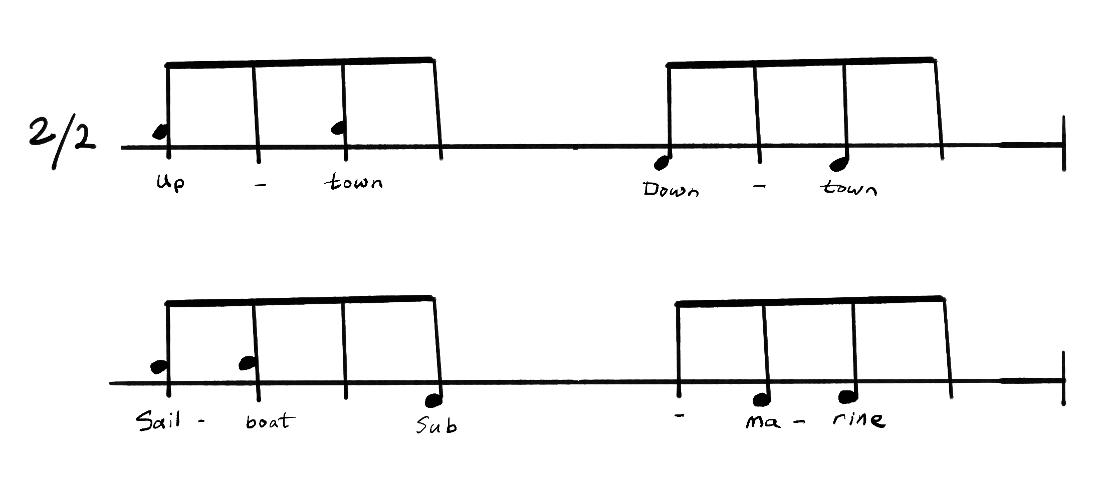 Notation for Samba Reggae, Agogô part.