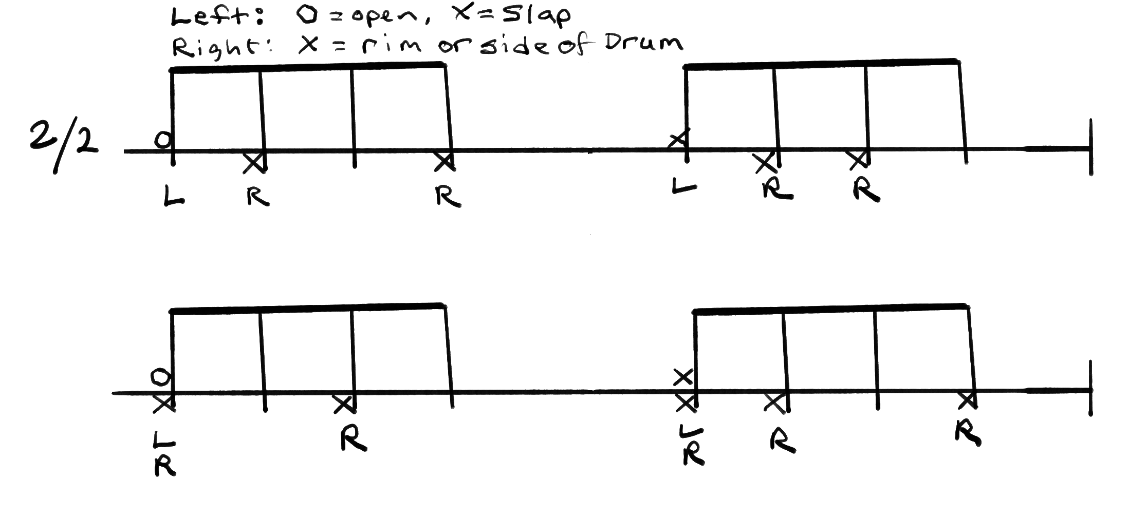 Notation for Slow Samba, Intro A.
